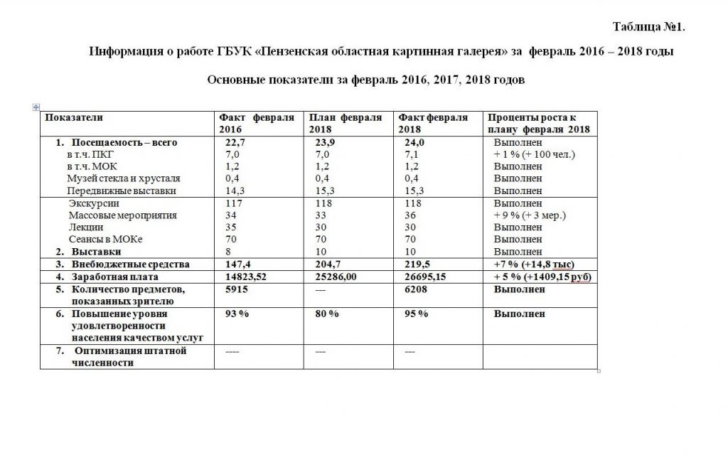 Подготовка к выставке